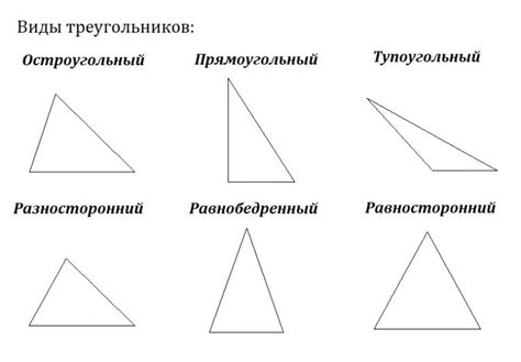 Практическое применение методов для различных типов треугольников