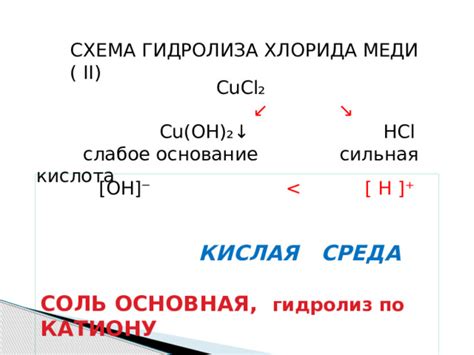 Практическое применение повышения гидролиза хлорида меди 2