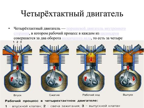 Практическое применение режимов работы бензинового двигателя