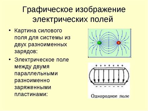 Практическое применение силовых линий электрического поля