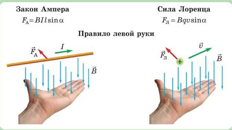 Практическое применение силы Ампера и силы Лоренца