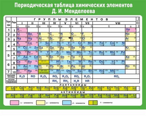 Практическое применение таблицы Менделеева