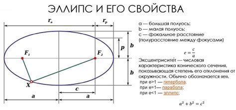 Практическое применение увеличенного эллипса