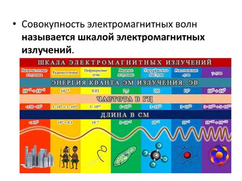 Практическое применение электромагнитных волн и электромагнитного излучения