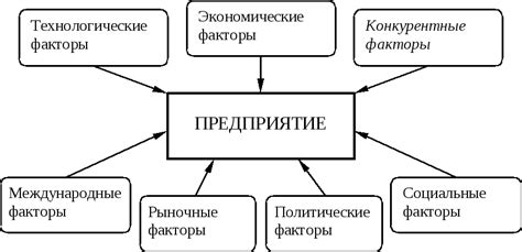 Превентивные меры: факторы, влияющие на общее состояние