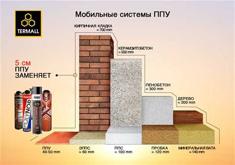 Превосходные теплоизоляционные свойства