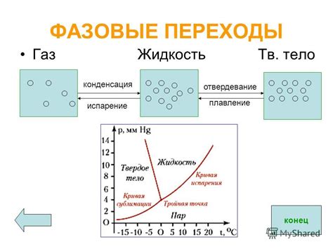 Превращение газов и фазовые переходы