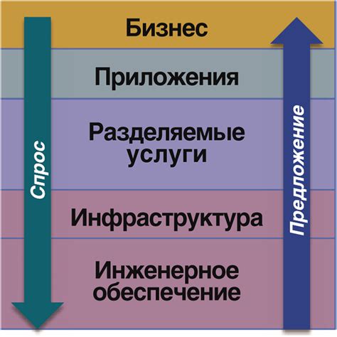 Превышение границ производительности