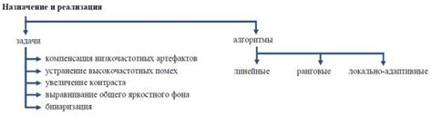 Предварительная обработка изображения