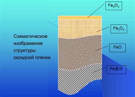 Предварительная обработка поверхности