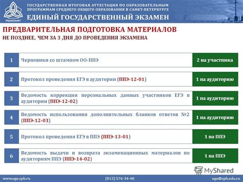 Предварительная подготовка материалов