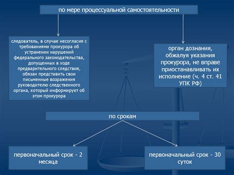 Предварительное расследование и сбор информации