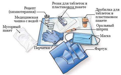 Предварительные меры: подготовьте все необходимое