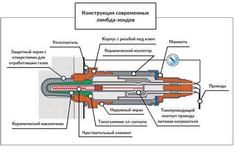 Предварительные меры для проверки первой лямбды