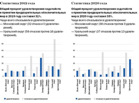 Предварительные меры перед калибровкой