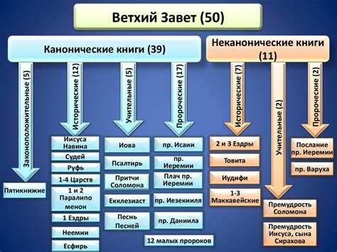 Предварительные сведения