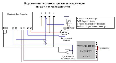 Предварительные требования для подключения сплит-системы Дантекс