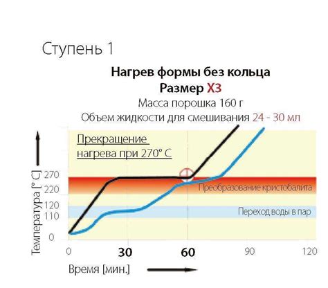 Предварительный нагрев