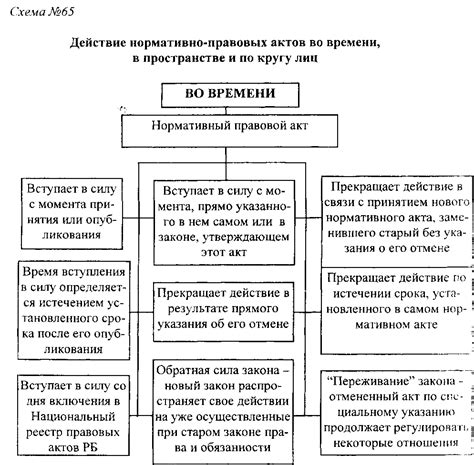 Пределы действия