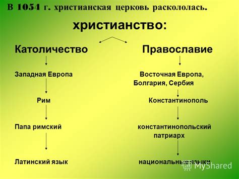 Пределы использования титулов в других ветвях христианства