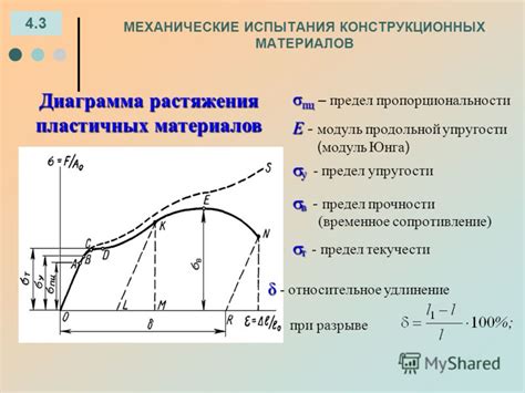 Предел текучести и предел прочности: важные характеристики материалов