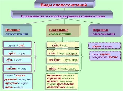 Предикативные словосочетания