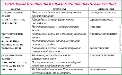 Предлоги в иностранном языке: особенности и примеры