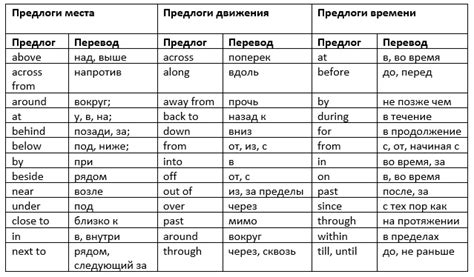 Предлог "к" в выражениях движения