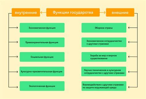 Предложения: определение и основные характеристики