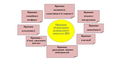 Предметно-распределительная структура