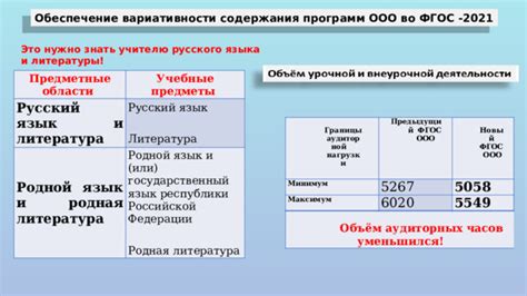 Предметные области вариативности