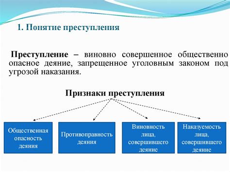 Предмет преступления