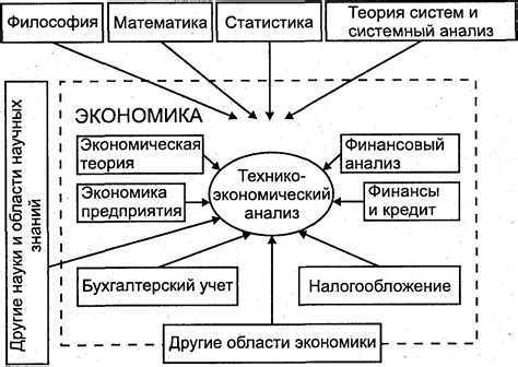 Предмет экономической теории и его связь с другими науками