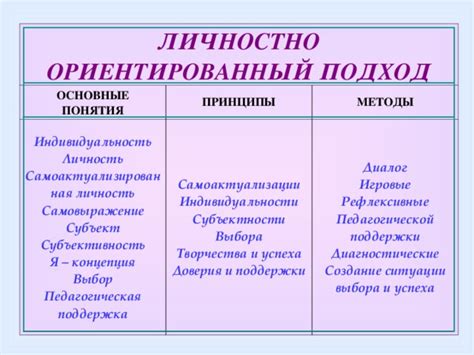 Предназначение и основное понятие