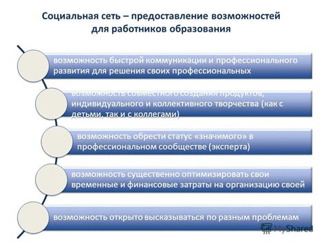 Предоставление возможностей для профессионального развития