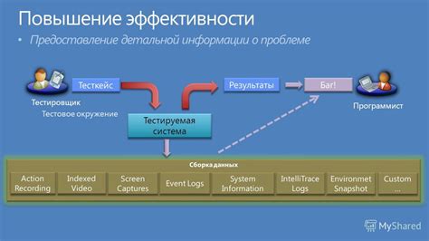 Предоставление детальной информации