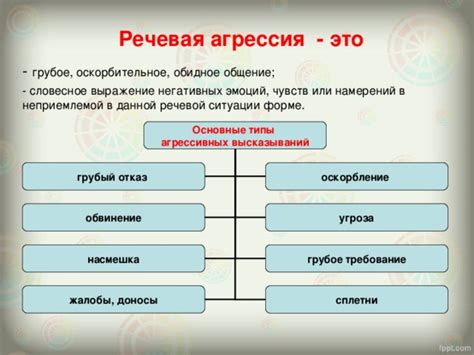 Предотвращение агрессивных высказываний