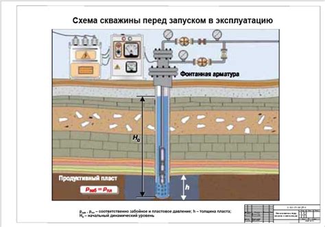 Предотвращение возможных проблем на месторождении с помощью Examiner