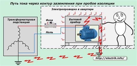 Предотвращение повреждений электросхем