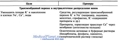 Предотвращение повреждения мембраны