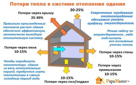 Предотвращение потери тепла и утечек воды