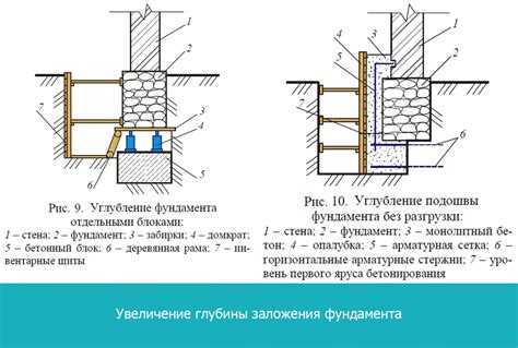 Предотвращение разрушения фундамента