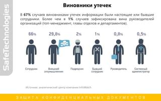 Предотвращение утечки конфиденциальной информации