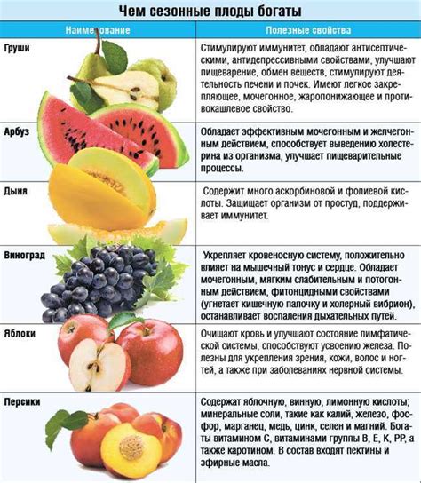 Предпочтения детей в питании