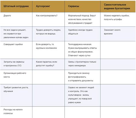 Предпроектные мероприятия перед созданием младенца