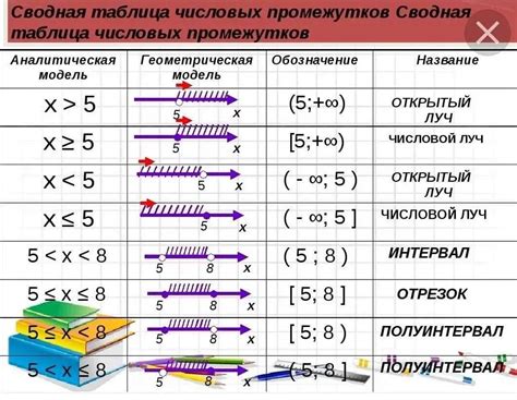 Представление крышечки над буквами в математической нотации