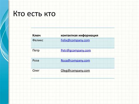 Представление нового контента и форматов