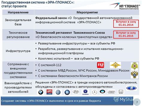 Представление о системе ЭРА Глонасс