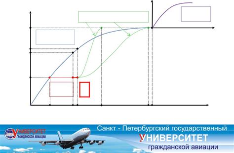 Представление проблемы