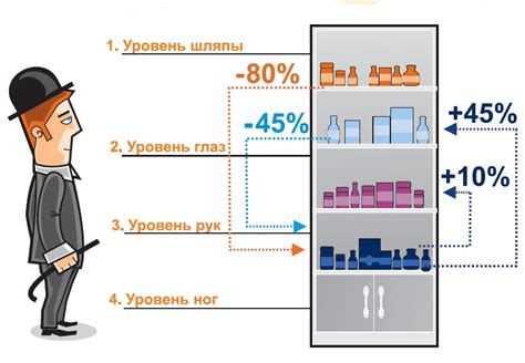 Представление товара